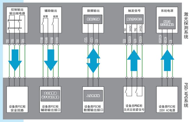 KS06T型安全光幕電器輸出接口接線(xiàn)圖